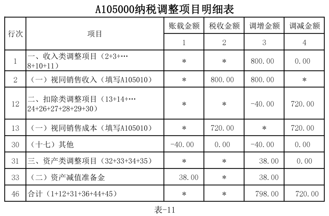 新收入准则下售后回购财税处理及纳税调整的深入探讨